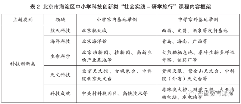 研学旅行机构:如何为孩子们开启探索之旅?